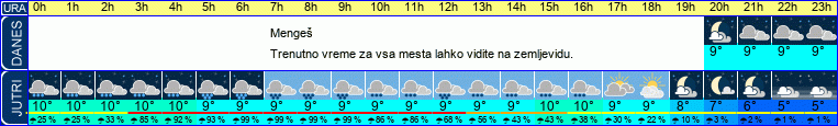vreme