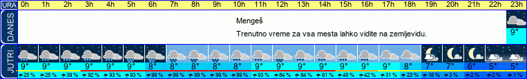 vreme