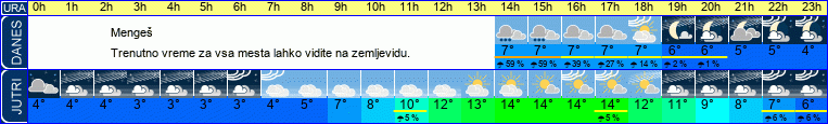 vreme