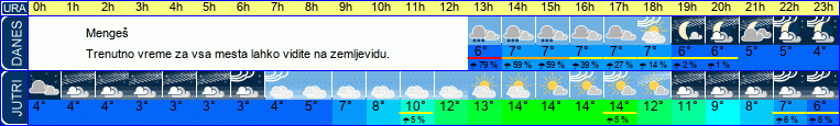 vreme