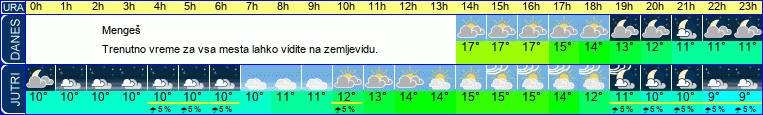 vreme
