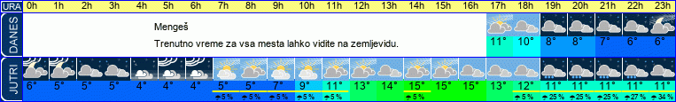 vreme