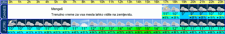vreme