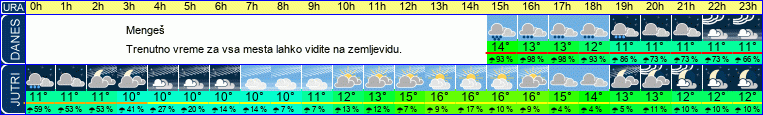 vreme