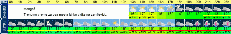 vreme