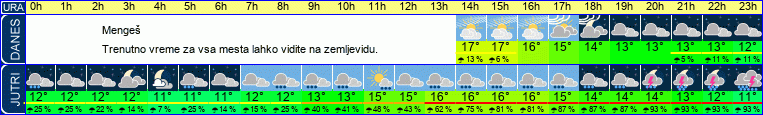 vreme