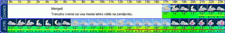 vreme