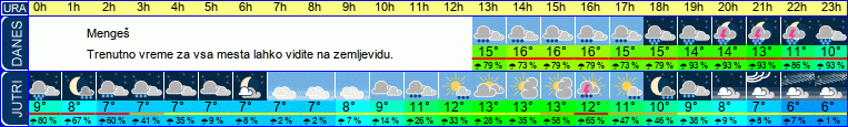 vreme