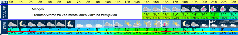 vreme