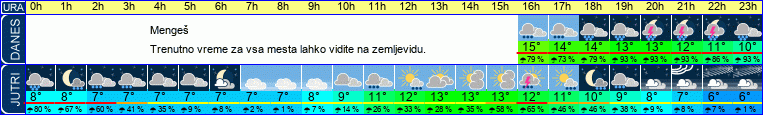 vreme