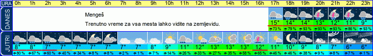 vreme