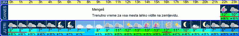vreme