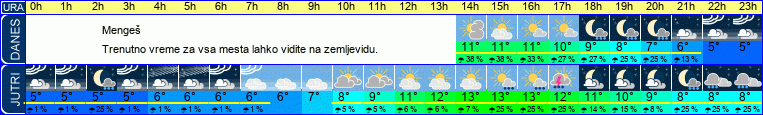 vreme