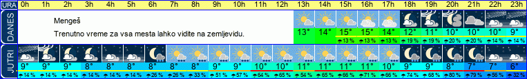 vreme