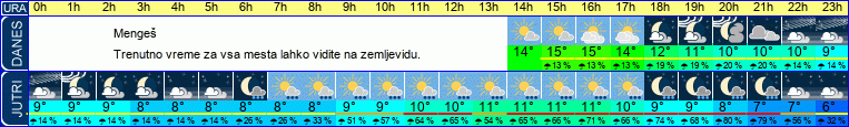 vreme