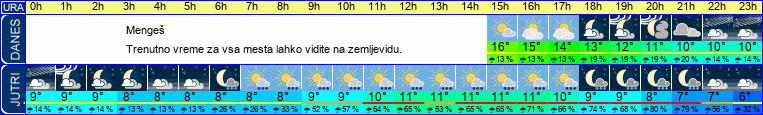 vreme