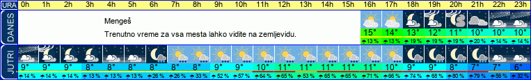 vreme