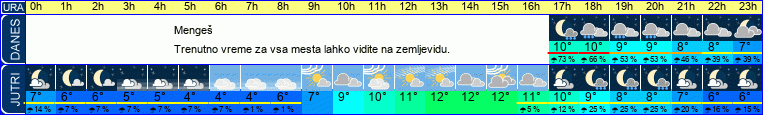 vreme