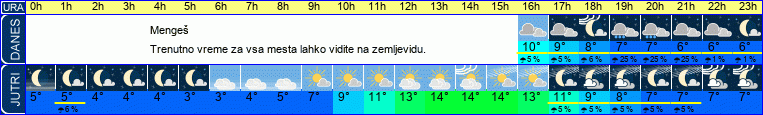 vreme