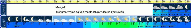 vreme