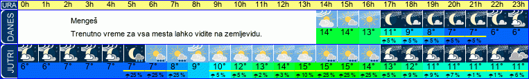 vreme