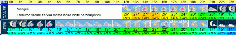 vreme