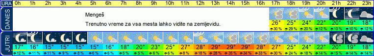 vreme