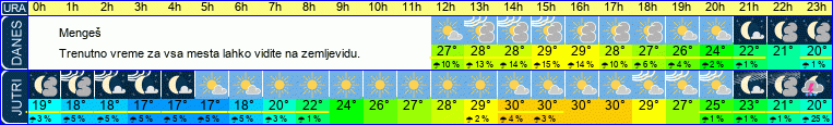 vreme