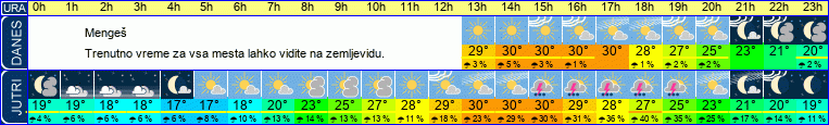 vreme
