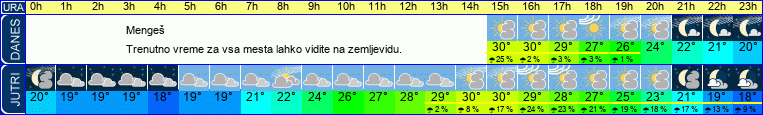 vreme