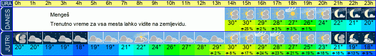 vreme