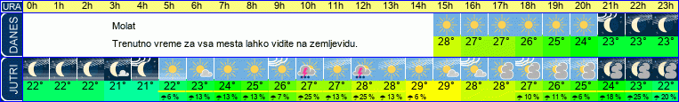 vreme