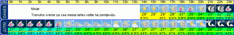 vreme