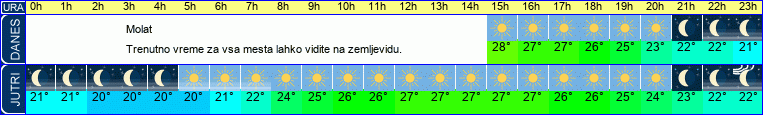 vreme
