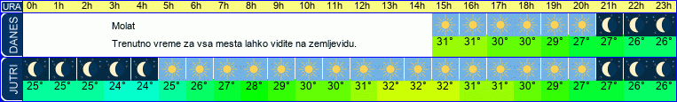 vreme