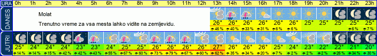 vreme