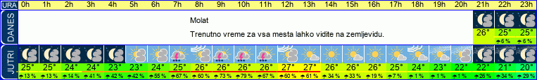 vreme