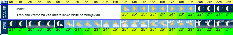vreme