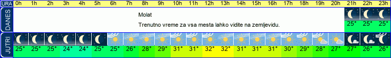 vreme