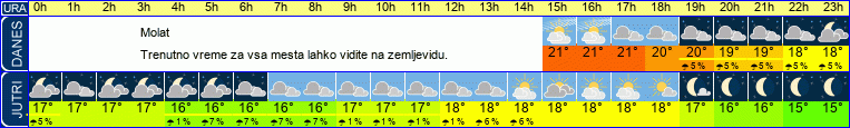 vreme