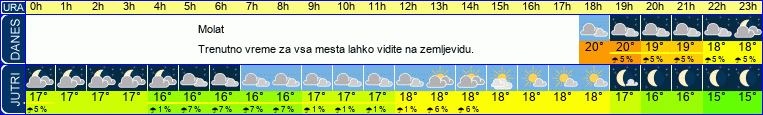 vreme