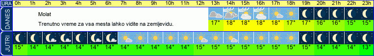vreme