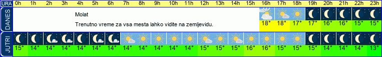 vreme