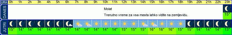 vreme