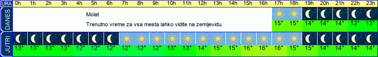 vreme