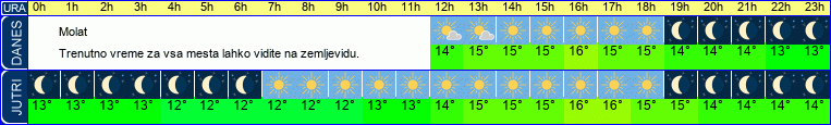 vreme