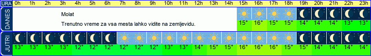 vreme