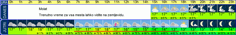 vreme