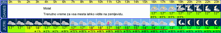 vreme