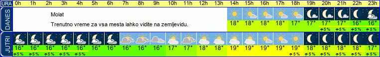 vreme